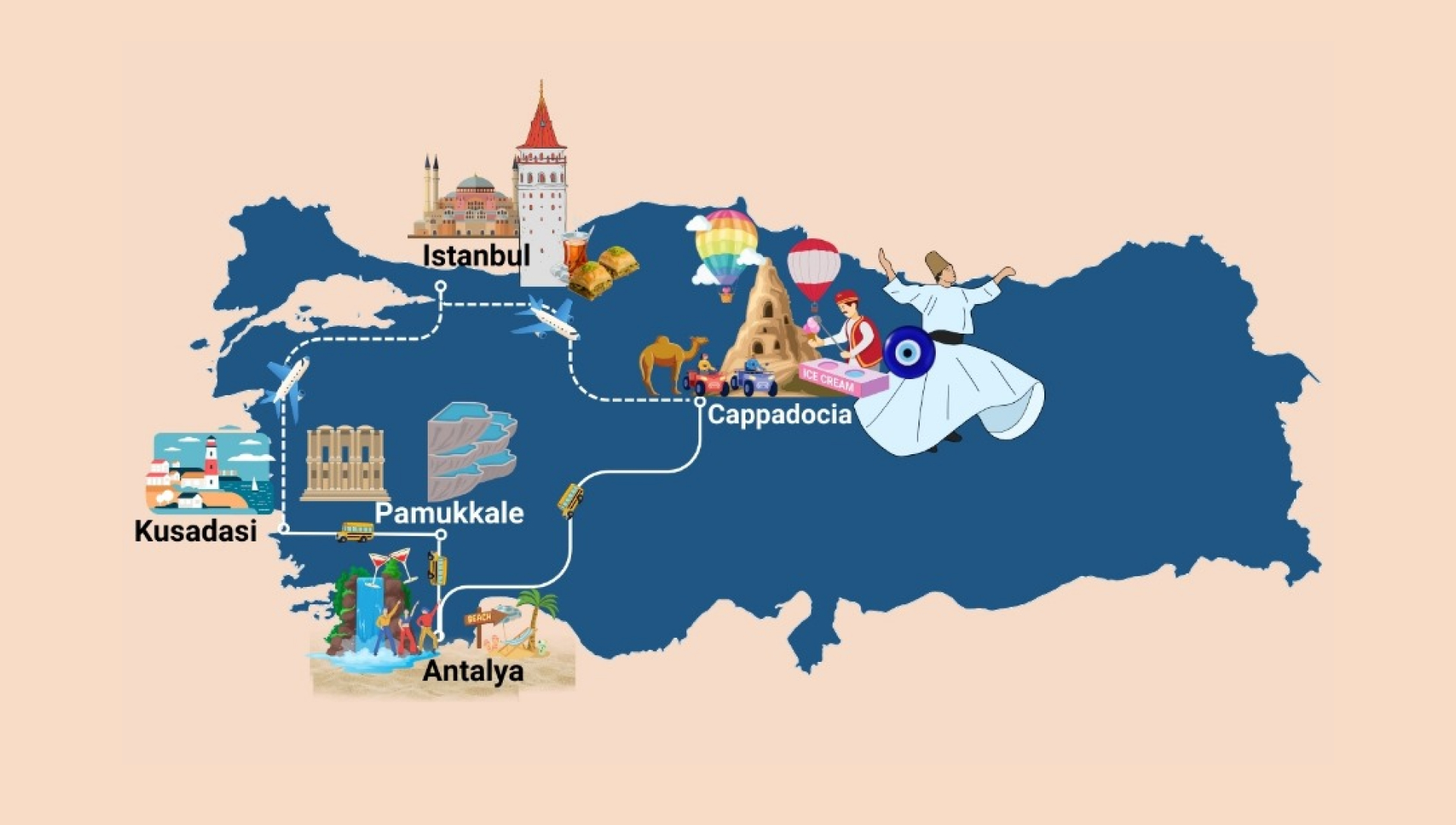 Turkey Tours Overview